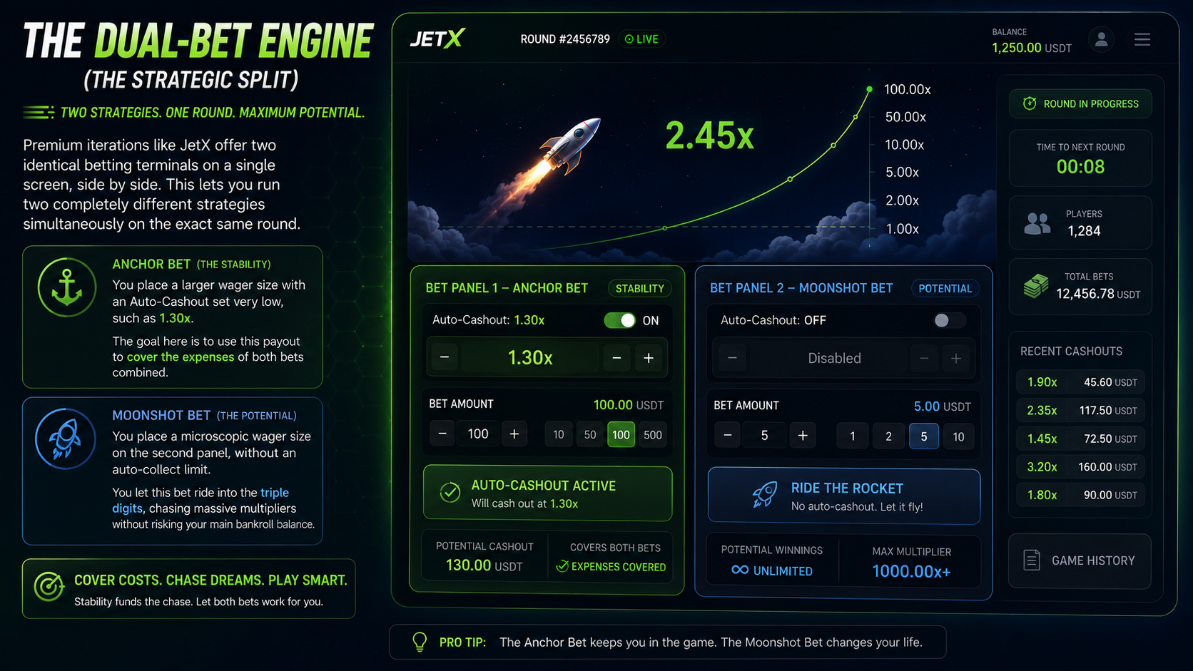 JetX Dual Bet