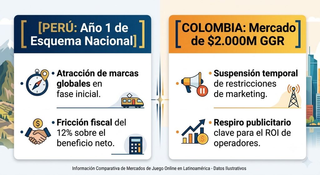 Colombia online casino
