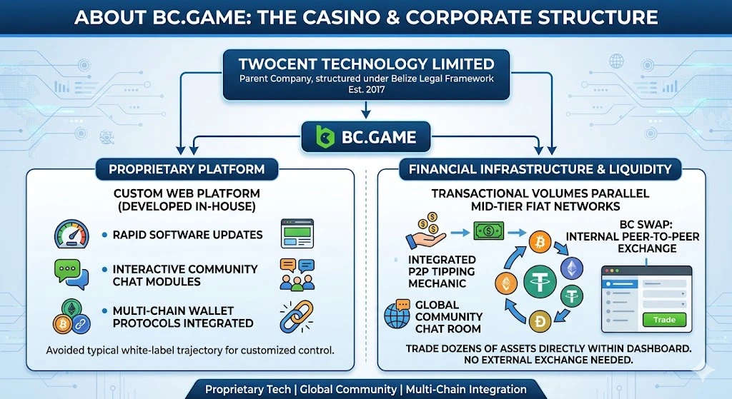 BC.Game