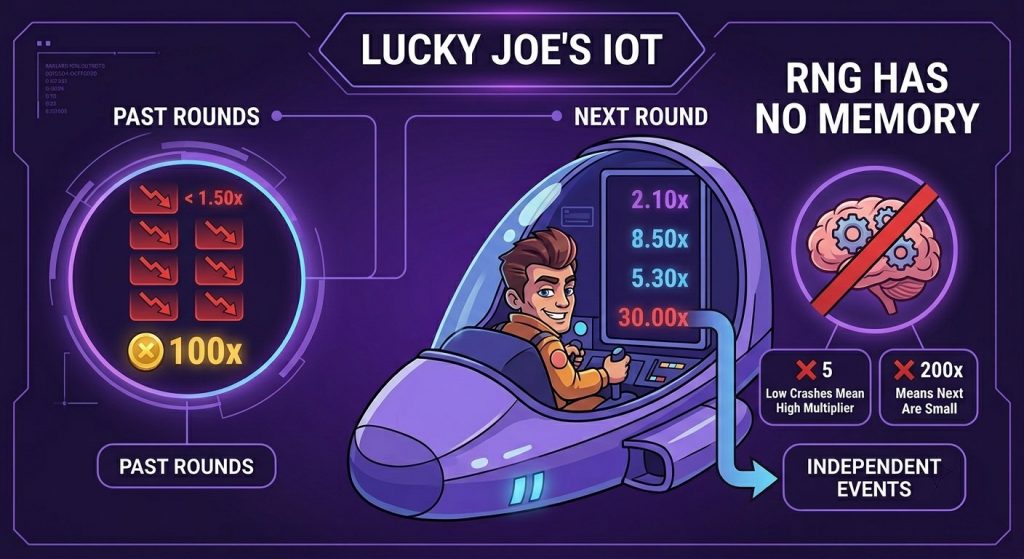 Lucky Jet online 1Win