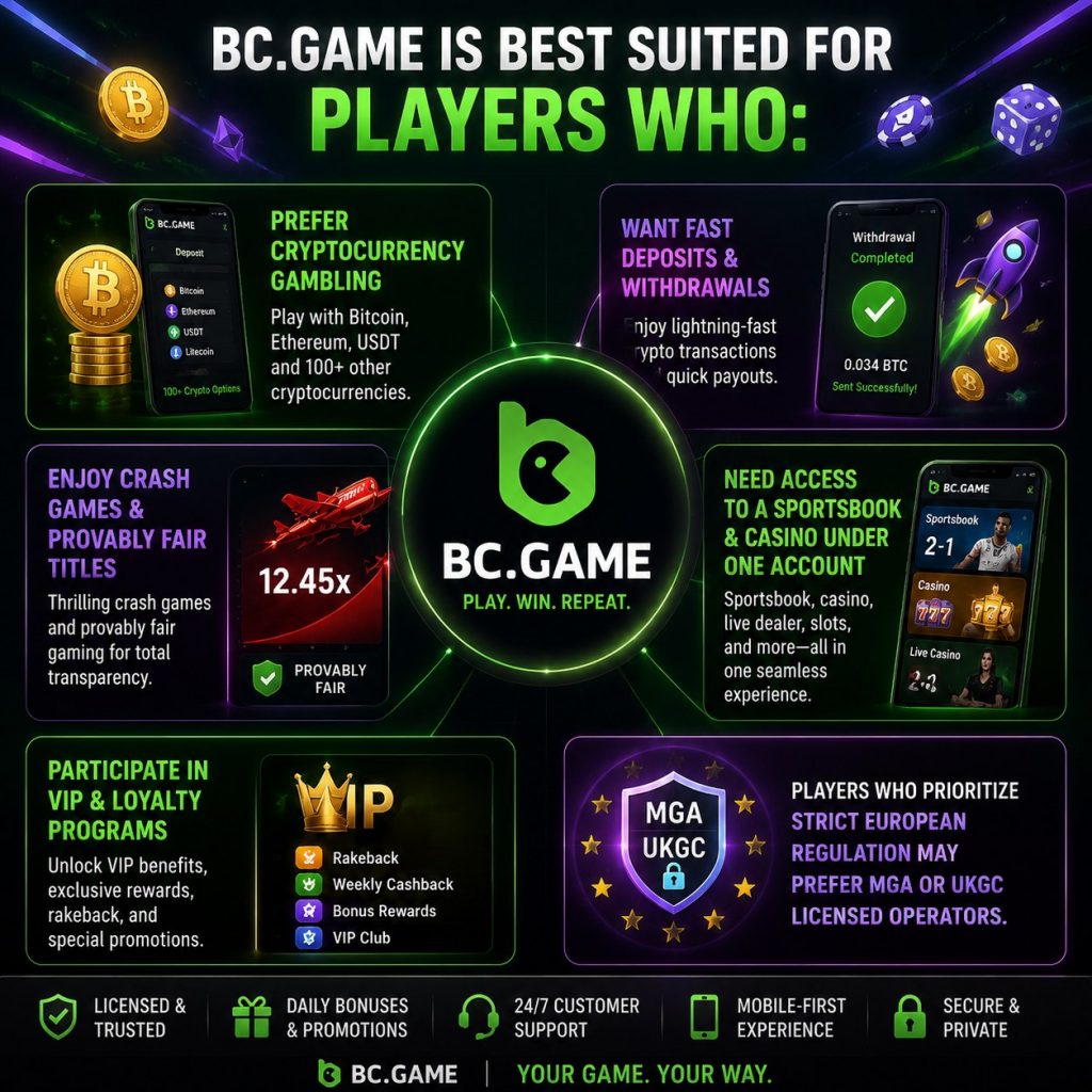 BC.Game